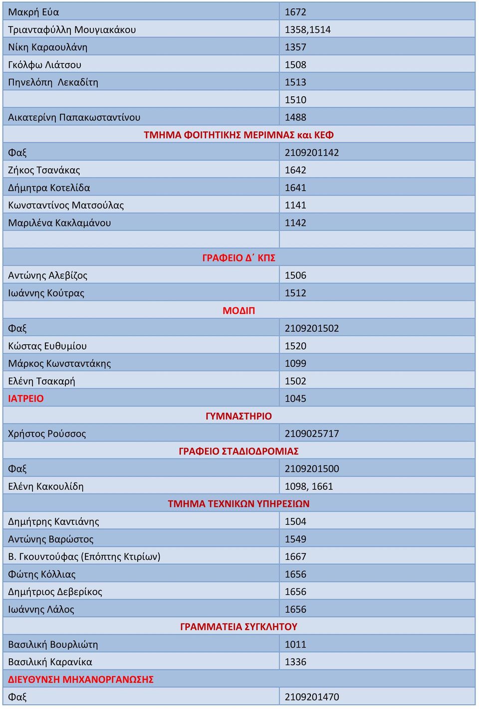 Μάρκος Κωνσταντάκης 1099 Ελένη Τσακαρή 1502 ΙΑΤΡΕΙΟ 1045 ΓΥΜΝΑΣΤΗΡΙΟ Χρήστος Ρούσσος 2109025717 ΓΡΑΦΕΙΟ ΣΤΑΔΙΟΔΡΟΜΙΑΣ Φαξ 2109201500 Ελένη Κακουλίδη 1098, 1661 ΤΜΗΜΑ ΤΕΧΝΙΚΩΝ ΥΠΗΡΕΣΙΩΝ Δημήτρης