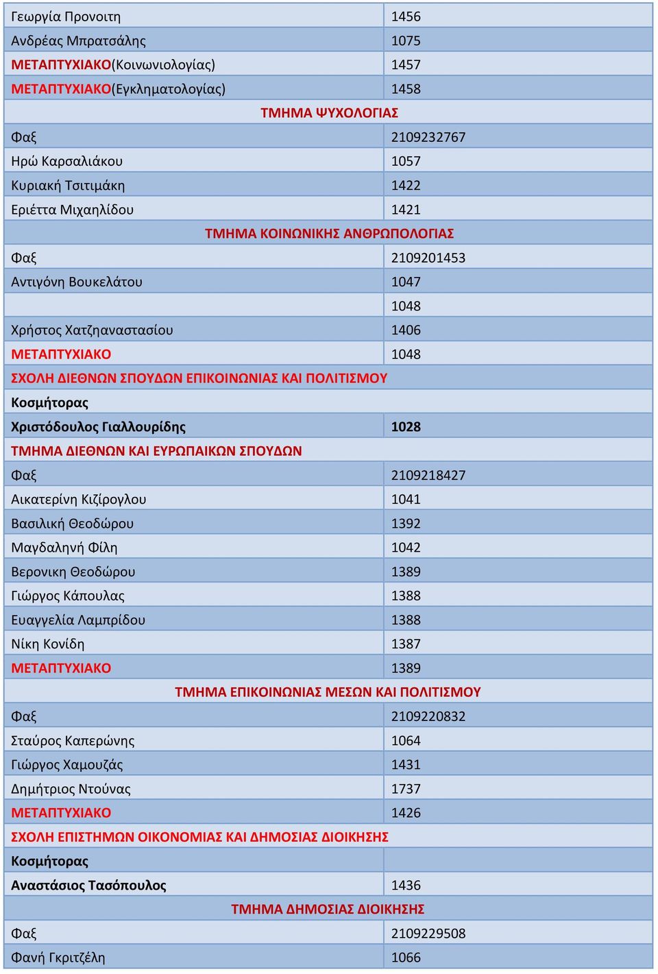 Χριστόδουλος Γιαλλουρίδης 1028 ΤΜΗΜΑ ΔΙΕΘΝΩΝ ΚΑΙ ΕΥΡΩΠΑΙΚΩΝ ΣΠΟΥΔΩΝ Φαξ 2109218427 Αικατερίνη Κιζίρογλου 1041 Βασιλική Θεοδώρου 1392 Μαγδαληνή Φίλη 1042 Βερονικη Θεοδώρου 1389 Γιώργος Κάπουλας 1388