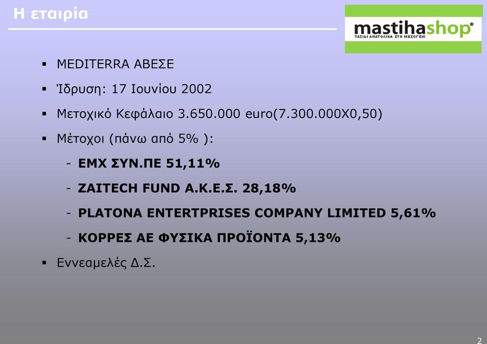 ΠΕ 51,11% - ZAITECH FUND Α.Κ.Ε.Σ.