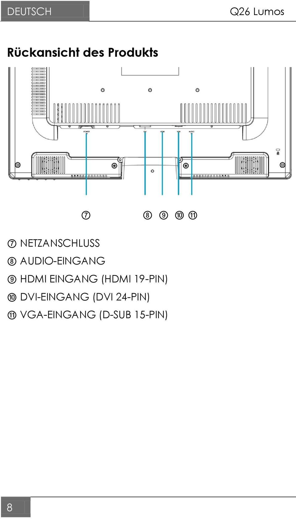 9 HDMI EINGANG (HDMI 19-PIN) 10 DVI-EINGANG