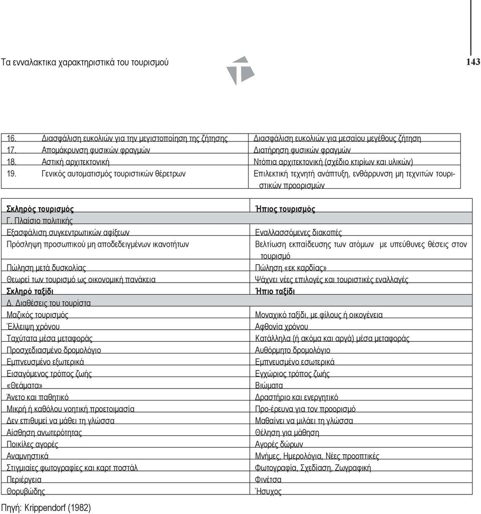 Γενικός αυτοματισμός τουριστικών θέρετρων Επιλεκτική τεχνητή ανάπτυξη, ενθάρρυνση μη τεχνιτών τουριστικών προορισμών Σκληρός τουρισμός Γ.