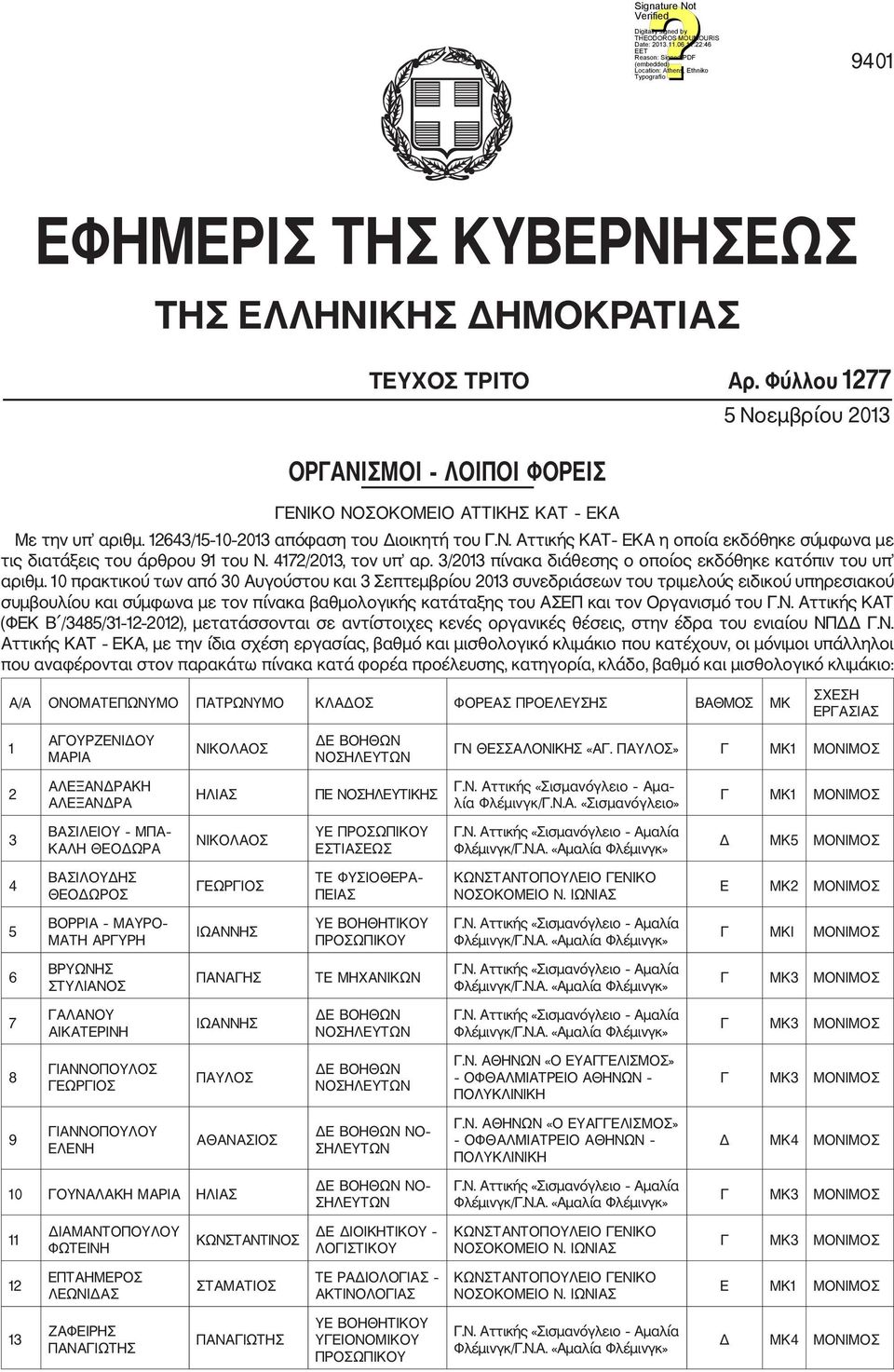 3/2013 πίνακα διάθεσης ο οποίος εκδόθηκε κατόπιν του υπ αριθμ.