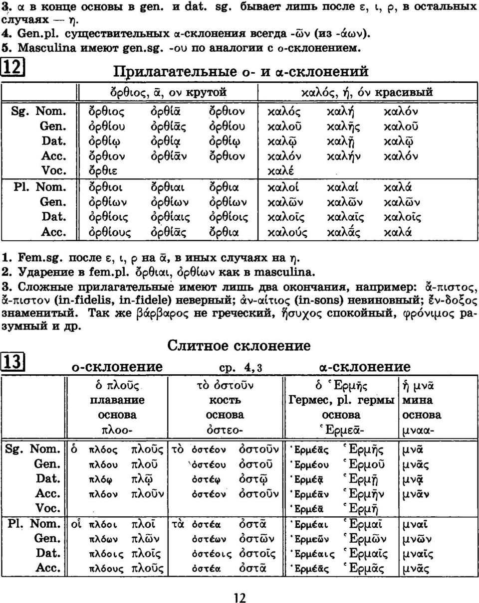 Прилагательные о- и α-склонений όρθιος, α, ον крутой όρθιος όρθιου όρθίω δρθιον δρθιε όρθιοι όρθιων όρθίοις όρθιους όρθια όρθιας όρθια όρθίάν δρθιαι όρθιων όρθίαις όρθιας δρθιον όρθιου όρθίω δρθιον