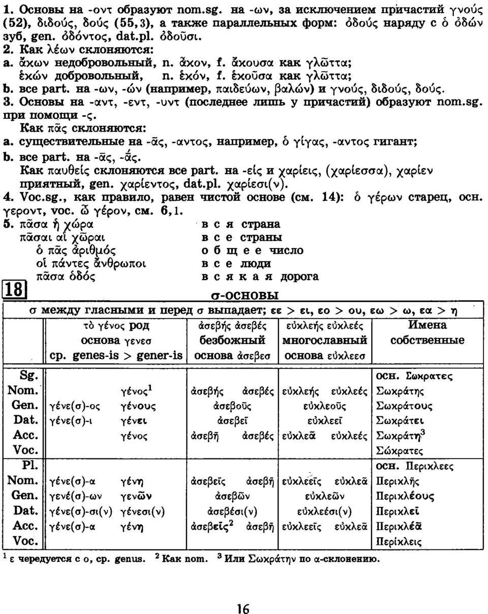 3. Основы на -αντ, -εντ, -υντ (последнее лишь у причастий) образуют nom.sg. при помощи -ς. Как πας склоняются: a. существительные на -ας, -αντος, например, δ γίγας, -αντος гигант; b. все part.