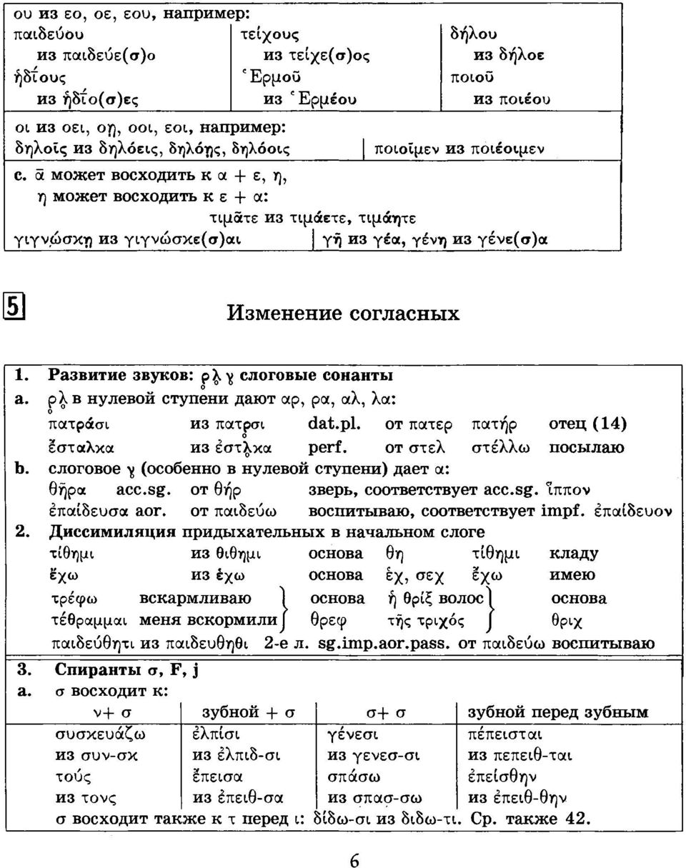 1. а. b. 2. 3. а. Развитие звуков: ρ \ у слоговые сонанты ρ λ в нулевой ступени дают ар, ρα, αλ, λα: о πατράσι из πατρσι dat.pl. от πάτερ πατήρ отец (14) εσταλκα из έστεκα perf.