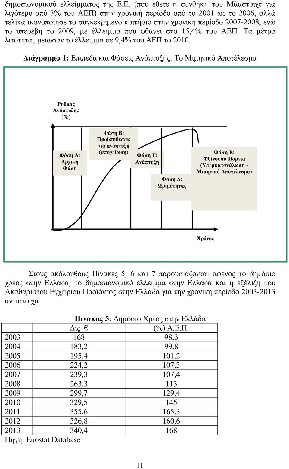 υπερέβη το 2009, με έλλειμμα που φθάνει στο 15,4% του ΑΕΠ. Τα μέτρα λιτότητας μείωσαν το έλλειμμα σε 9,4% του ΑΕΠ το 2010.