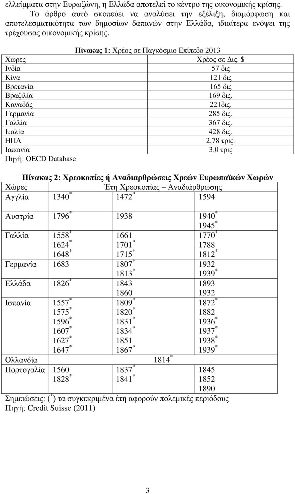 Πίνακας 1: Χρέος σε Παγκόσμιο Επίπεδο 2013 Χώρες Χρέος σε Δις. $ Ινδία 57 δις Κίνα 121 δις Βρετανία 165 δις Βραζιλία 169 δις. Καναδάς 221δις. Γερμανία 285 δις. Γαλλία 367 δις. Ιταλία 428 δις.