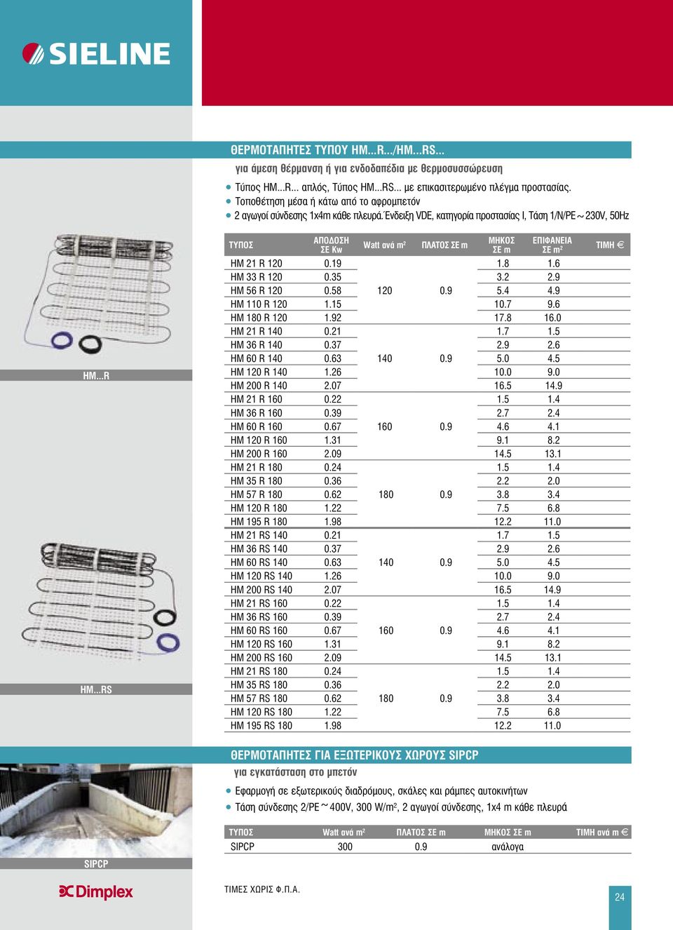 19 Watt ανά m 2 ΠΛΑΤΟΣ ΣΕ m MΗΚΟΣ ΣΕ m ΕΠΙΦΑΝΕΙΑ ΣΕ m 2 1.8 1.6 HM 33 R 120 0.35 3.2 2.9 HM 56 R 120 0.58 120 0.9 5.4 4.9 HM 110 R 120 1.15 10.7 9.6 HM 180 R 120 1.92 17.8 16.0 HM 21 R 140 0.21 1.7 1.