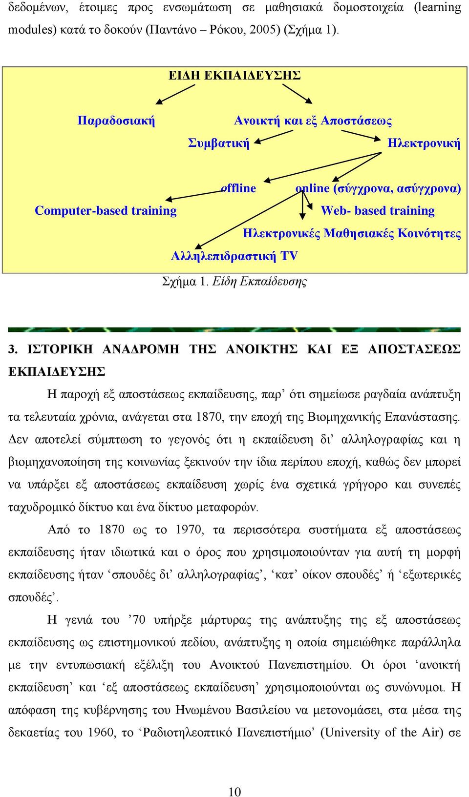 Αλληλεπιδπαζηική TV ρήκα 1. Δίδε Δθπαίδεπζεο 3.