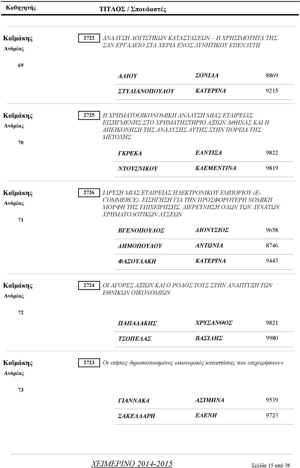 2726 Ανδρέας 71 ΙΔΡΥΣΗ ΜΙΑΣ ΕΤΑΙΡΕΙΑΣ ΗΛΕΚΤΡΟΝΙΚΟΥ ΕΜΠΟΡΙΟΥ (E- COMMERCE). ΕΙΣΗΓΗΣΗ ΓΙΑ ΤΗΝ ΠΡΟΣΦΟΡΟΤΕΡΗ ΝΟΜΙΚΗ ΜΟΡΦΗ ΤΗΣ ΕΠΙΧΕΙΡΗΣΗΣ.