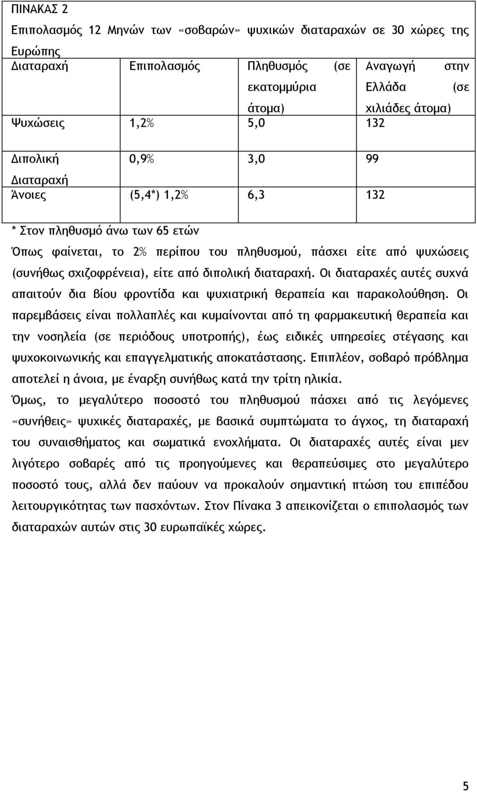 διπολική διαταραχή. Οι διαταραχές αυτές συχνά απαιτούν δια βίου φροντίδα και ψυχιατρική θεραπεία και παρακολούθηση.