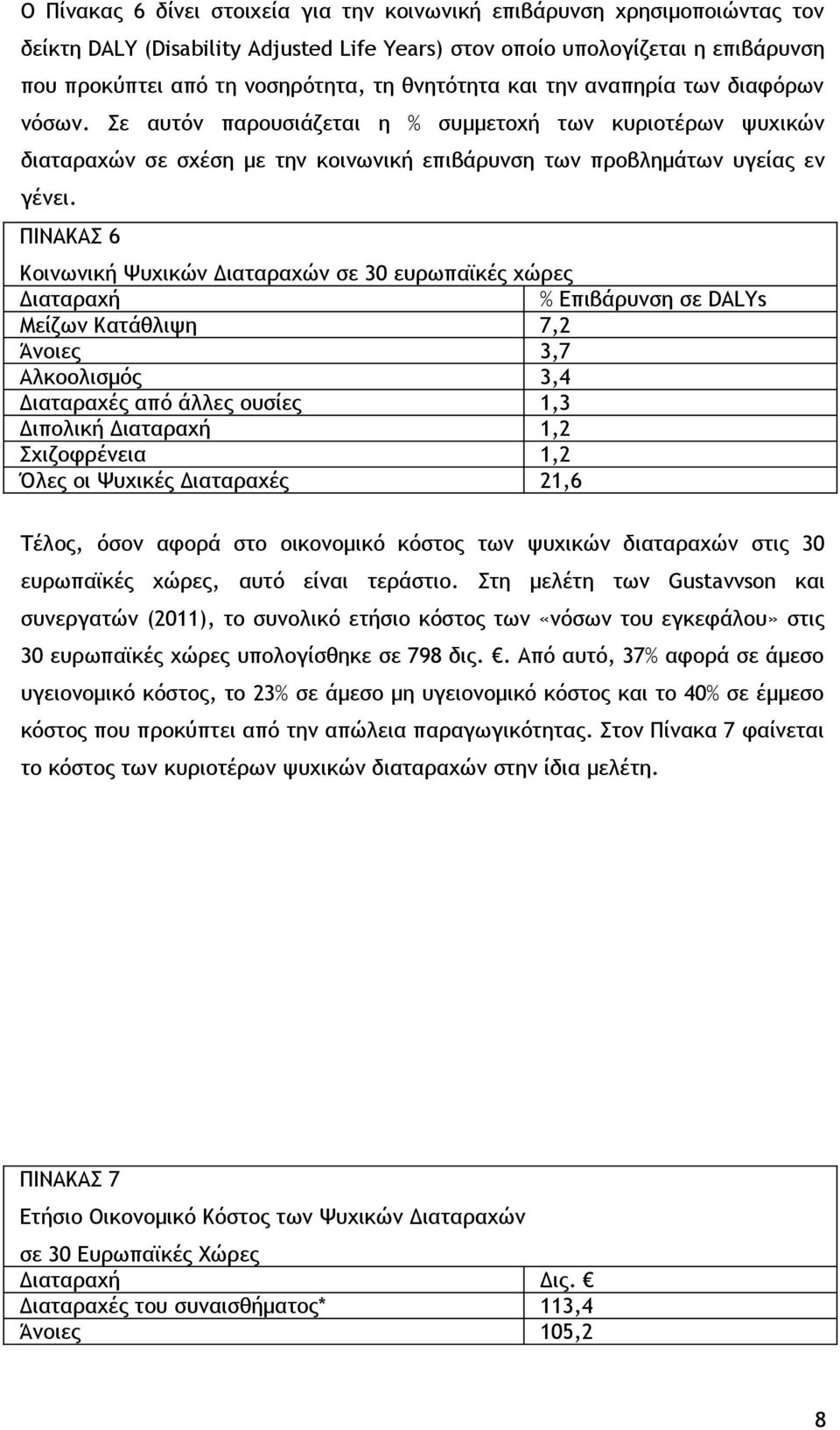 ΠΙΝΑΚΑΣ 6 Κοινωνική Ψυχικών Διαταραχών σε 30 ευρωπαϊκές χώρες Διαταραχή % Επιβάρυνση σε DALYs Μείζων Κατάθλιψη 7,2 Άνοιες 3,7 Αλκοολισμός 3,4 Διαταραχές από άλλες ουσίες 1,3 Διπολική Διαταραχή 1,2