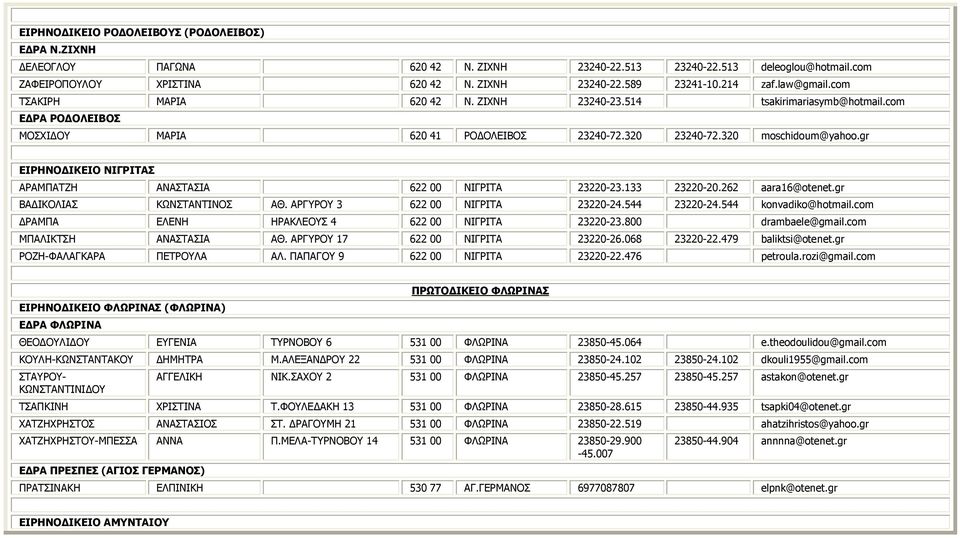 gr ΕΙΡΗΝΟΔΙΚΕΙΟ ΝΙΓΡΙΤΑΣ ΑΡΑΜΠΑΤΖΗ ΑΝΑΣΤΑΣΙΑ 622 00 ΝΙΓΡΙΤΑ 23220-23.133 23220-20.262 aara16@otenet.gr ΒΑΔΙΚΟΛΙΑΣ ΚΩΝΣΤΑΝΤΙΝΟΣ ΑΘ. ΑΡΓΥΡΟΥ 3 622 00 ΝΙΓΡΙΤΑ 23220-24.544 23220-24.544 konvadiko@hotmail.