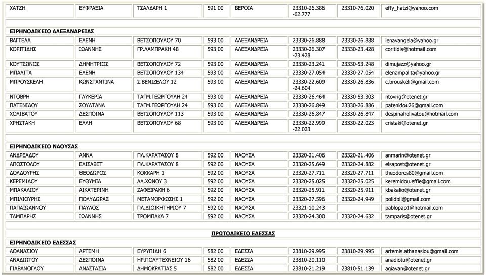 241 23330-53.248 dimujazz@yahoo.gr ΜΠΑΛΙΤΑ ΕΛΕΝΗ ΒΕΤΣΟΠΟΥΛΟΥ 134 593 00 ΑΛΕΞΑΝΔΡΕΙΑ 23330-27.054 23330-27.054 elenampalita@yahoo.gr ΜΠΡΟΥΣΚΕΛΗ ΚΩΝΣΤΑΝΤΙΝΑ Σ.ΒΕΝΙΖΕΛΟΥ 12 593 00 ΑΛΕΞΑΝΔΡΕΙΑ 23330-22.