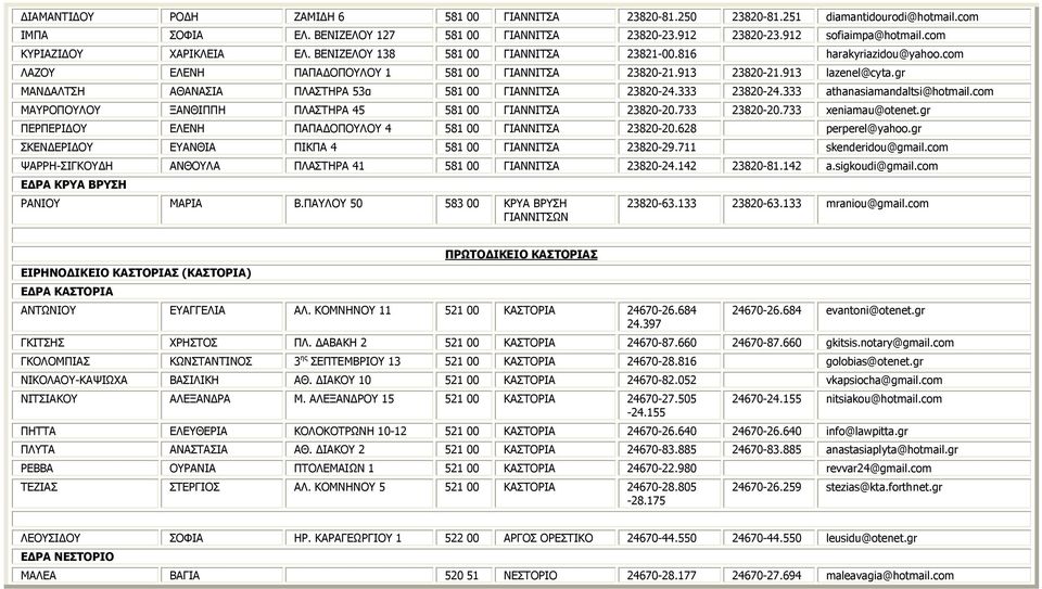 gr ΜΑΝΔΑΛΤΣΗ ΑΘΑΝΑΣΙΑ ΠΛΑΣΤΗΡΑ 53α 581 00 ΓΙΑΝΝΙΤΣΑ 23820-24.333 23820-24.333 athanasiamandaltsi@hotmail.com ΜΑΥΡΟΠΟΥΛΟΥ ΞΑΝΘΙΠΠΗ ΠΛΑΣΤΗΡΑ 45 581 00 ΓΙΑΝΝΙΤΣΑ 23820-20.733 23820-20.