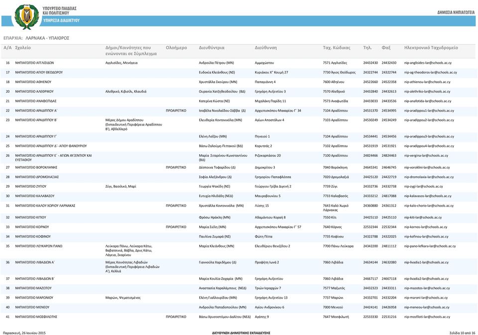 cy 18 ΝΗΠΙΑΓΩΓΕΙΟ ΑΘΗΕΝΟΥ Χρυστάλλα Σκούρου Παπαγιάννη 4 7600 Αθηένου 24522660 24522358 nip-athienou-lar@schools.ac.