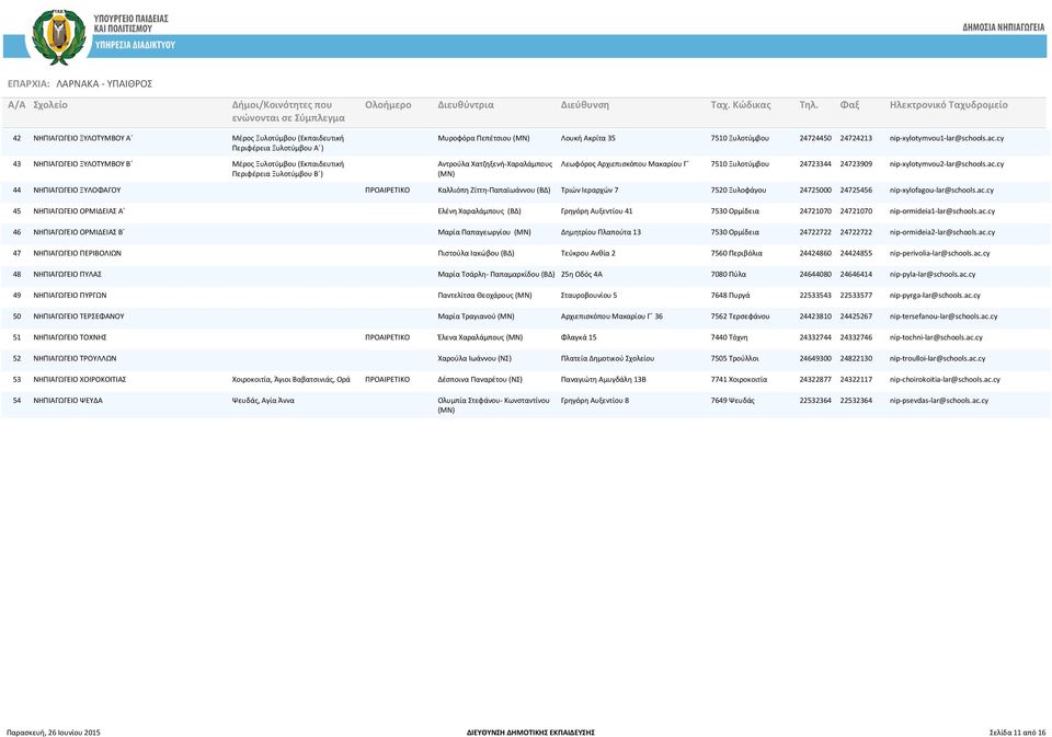 cy 43 ΝΗΠΙΑΓΩΓΕΙΟ ΞΥΛΟΤΥΜΒΟΥ Β Μέρος Ξυλοτύμβου (Εκπαιδευτική Περιφέρεια Ξυλοτύμβου Β ) Αντρούλα Χατζηξενή-Χαραλάμπους Λεωφόρος Αρχιεπισκόπου Μακαρίου Γ 7510 Ξυλοτύµβου 24723344 24723909