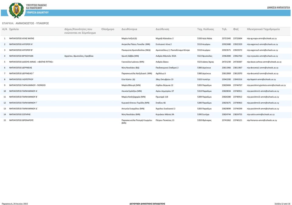 cy 3 ΝΗΠΙΑΓΩΓΕΙΟ ΑΥΓΟΡΟΥ B' Παναγιώτα Χριστοδούλου (ΝΕΔ) Αριστοτέλους 2, Παντοδύναμο Κέντρο 5510 Αυγόρου 23923571 23923572 nip-avgorou2-amm@schools.ac.