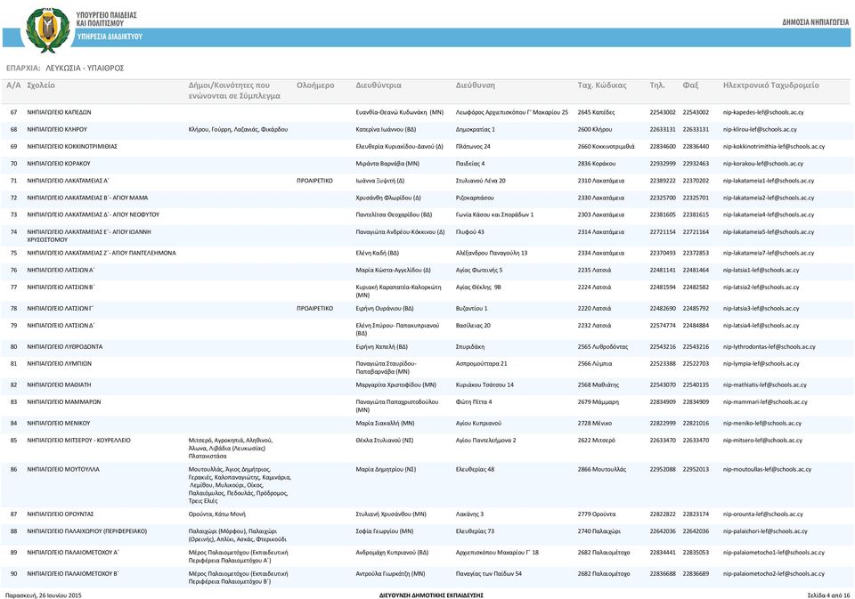 cy 69 ΝΗΠΙΑΓΩΓΕΙΟ ΚΟΚΚΙΝΟΤΡΙΜΙΘΙΑΣ Ελευθερία Κυριακίδου-Δανού (Δ) Πλάτωνος 24 2660 Κοκκινοτριµιθιά 22834600 22836440 nip-kokkinotrimithia-lef@schools.ac.