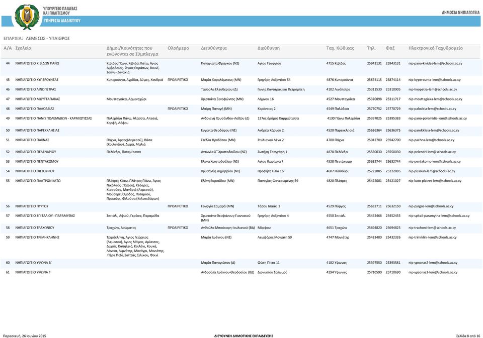 cy 45 ΝΗΠΙΑΓΩΓΕΙΟ ΚΥΠΕΡΟΥΝΤΑΣ Κυπερούντα, Αγρίδια, Δύμες, Χανδριά ΠΡΟΑΙΡΕΤΙΚΟ Μαρία Χαραλάμπους Γρηγόρη Αυξεντίου 54 4876 Κυπερούντα 25874115 25874114 nip-kyperounta-lem@schools.ac.