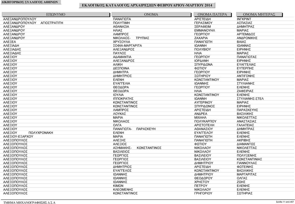 ΜΑΡΙΑΣ ΑΛΕΞΙΟΥ ΑΔΑΜΑΝΤΙΑ ΓΕΩΡΓΙΟΥ ΠΑΝΑΓΙΩΤΑΣ ΑΛΕΞΙΟΥ ΑΛΕΞΑΝΔΡΟΣ ΙΟΡΔΑΝΗ ΕΙΡΗΝΗΣ ΑΛΕΞΙΟΥ ΑΛΙΚΗ ΣΠΥΡΙΔΩΝΑ ΕΥΑΓΓΕΛΙΑΣ ΑΛΕΞΙΟΥ ΔΕΣΠΟΙΝΑ ΦΩΤΙΟΥ ΕΥΤΕΡΠΗΣ ΑΛΕΞΙΟΥ ΔΗΜΗΤΡΑ ΓΕΩΡΓΙΟΥ ΕΙΡΗΝΗΣ ΑΛΕΞΙΟΥ ΔΗΜΗΤΡΙΟΣ