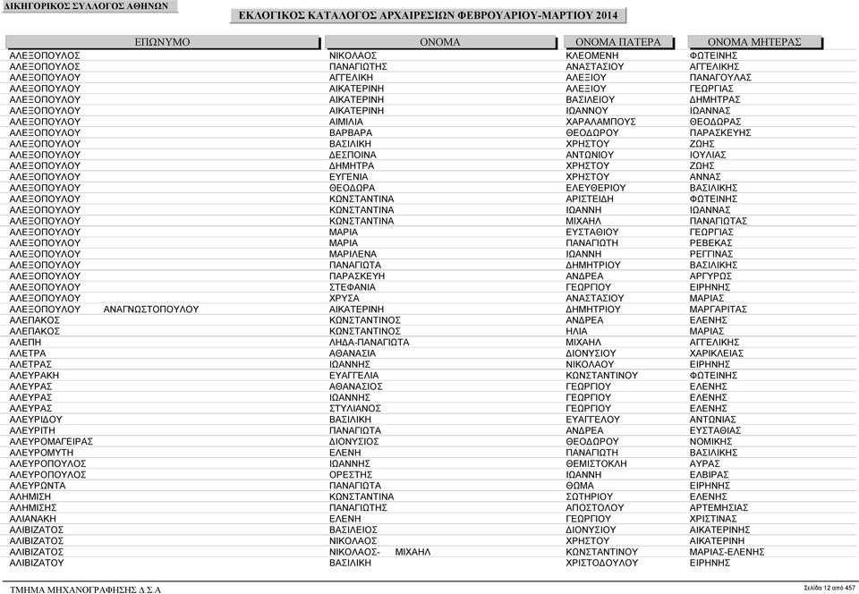ΙΟΥΛΙΑΣ ΑΛΕΞΟΠΟΥΛΟΥ ΔΗΜΗΤΡΑ ΧΡΗΣΤΟΥ ΖΩΗΣ ΑΛΕΞΟΠΟΥΛΟΥ ΕΥΓΕΝΙΑ ΧΡΗΣΤΟΥ ΑΝΝΑΣ ΑΛΕΞΟΠΟΥΛΟΥ ΘΕΟΔΩΡΑ ΕΛΕΥΘΕΡΙΟΥ ΒΑΣΙΛΙΚΗΣ ΑΛΕΞΟΠΟΥΛΟΥ ΚΩΝΣΤΑΝΤΙΝΑ ΑΡΙΣΤΕΙΔΗ ΦΩΤΕΙΝΗΣ ΑΛΕΞΟΠΟΥΛΟΥ ΚΩΝΣΤΑΝΤΙΝΑ ΙΩΑΝΝΗ ΙΩΑΝΝΑΣ