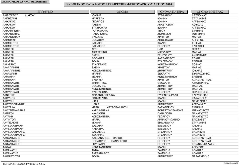 ΕΛΙΣΑΒΕΤ ΑΛΙΦΕΡΗ ΑΓΝΗ ΗΛΙΑ ΠΙΤΣΑΣ ΑΛΙΦΕΡΗ ΑΙΚΑΤΕΡΙΝΗ ΝΙΚΟΛΑΟΥ ΜΑΡΙΑΣ ΑΛΙΦΕΡΗ ΕΛΕΝΗ ΓΡΗΓΟΡΙΟΥ ΑΝΔΡΙΑΝΗΣ ΑΛΙΦΕΡΗ ΘΕΟΔΩΡΑ ΑΛΕΞΑΝΔΡΟΥ ΕΛΛΗΣ ΑΛΙΦΕΡΗ ΣΟΦΙΑ ΕΥΑΓΓΕΛΟΥ ΕΛΕΝΗΣ ΑΛΙΦΕΡΗΣ ΕΥΑΓΓΕΛΟΣ ΚΩΝΣΤΑΝΤΙΝΟΥ