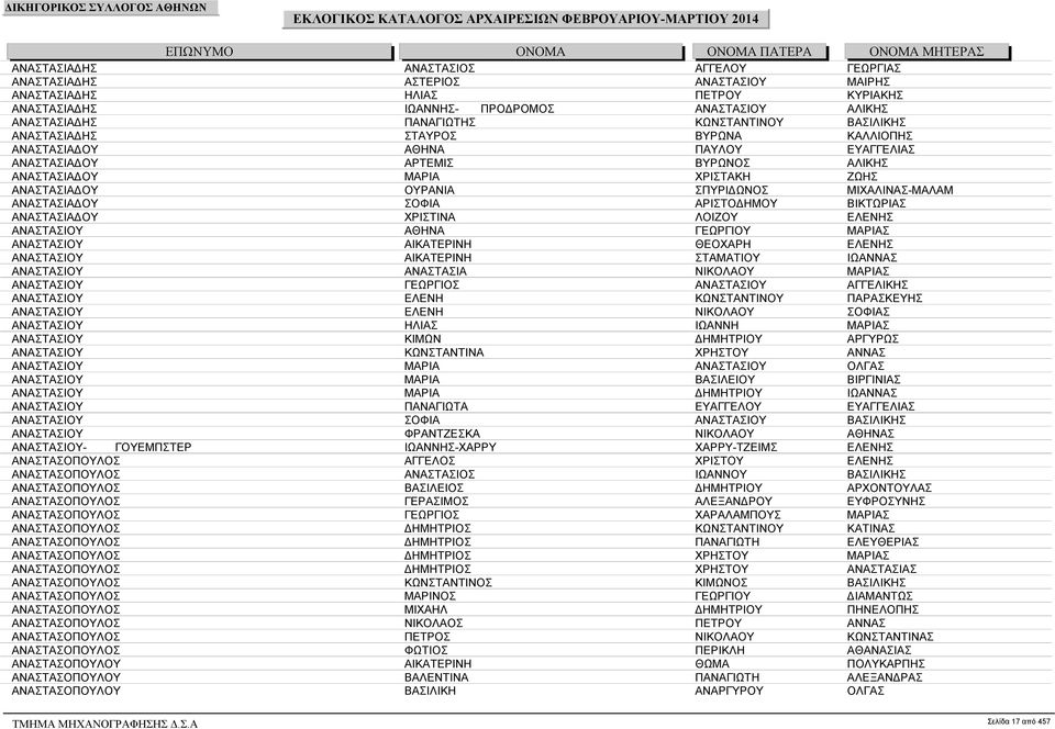 ΜΙΧΑΛΙΝΑΣ-ΜΑΛΑΜ ΑΝΑΣΤΑΣΙΑΔΟΥ ΣΟΦΙΑ ΑΡΙΣΤΟΔΗΜΟΥ ΒΙΚΤΩΡΙΑΣ ΑΝΑΣΤΑΣΙΑΔΟΥ ΧΡΙΣΤΙΝΑ ΛΟΙΖΟΥ ΕΛΕΝΗΣ ΑΝΑΣΤΑΣΙΟΥ ΑΘΗΝΑ ΓΕΩΡΓΙΟΥ ΜΑΡΙΑΣ ΑΝΑΣΤΑΣΙΟΥ ΑΙΚΑΤΕΡΙΝΗ ΘΕΟΧΑΡΗ ΕΛΕΝΗΣ ΑΝΑΣΤΑΣΙΟΥ ΑΙΚΑΤΕΡΙΝΗ ΣΤΑΜΑΤΙΟΥ