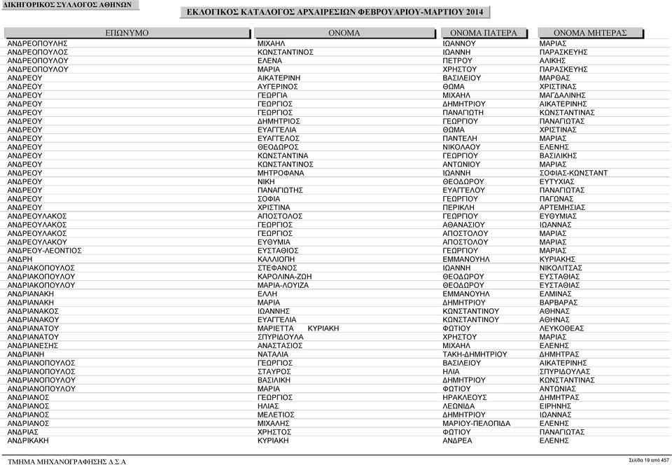ΧΡΙΣΤΙΝΑΣ ΑΝΔΡΕΟΥ ΕΥΑΓΓΕΛΟΣ ΠΑΝΤΕΛΗ ΜΑΡΙΑΣ ΑΝΔΡΕΟΥ ΘΕΟΔΩΡΟΣ ΝΙΚΟΛΑΟΥ ΕΛΕΝΗΣ ΑΝΔΡΕΟΥ ΚΩΝΣΤΑΝΤΙΝΑ ΓΕΩΡΓΙΟΥ ΒΑΣΙΛΙΚΗΣ ΑΝΔΡΕΟΥ ΚΩΝΣΤΑΝΤΙΝΟΣ ΑΝΤΩΝΙΟΥ ΜΑΡΙΑΣ ΑΝΔΡΕΟΥ ΜΗΤΡΟΦΑΝΑ ΙΩΑΝΝΗ ΣΟΦΙΑΣ-ΚΩΝΣΤΑΝΤ