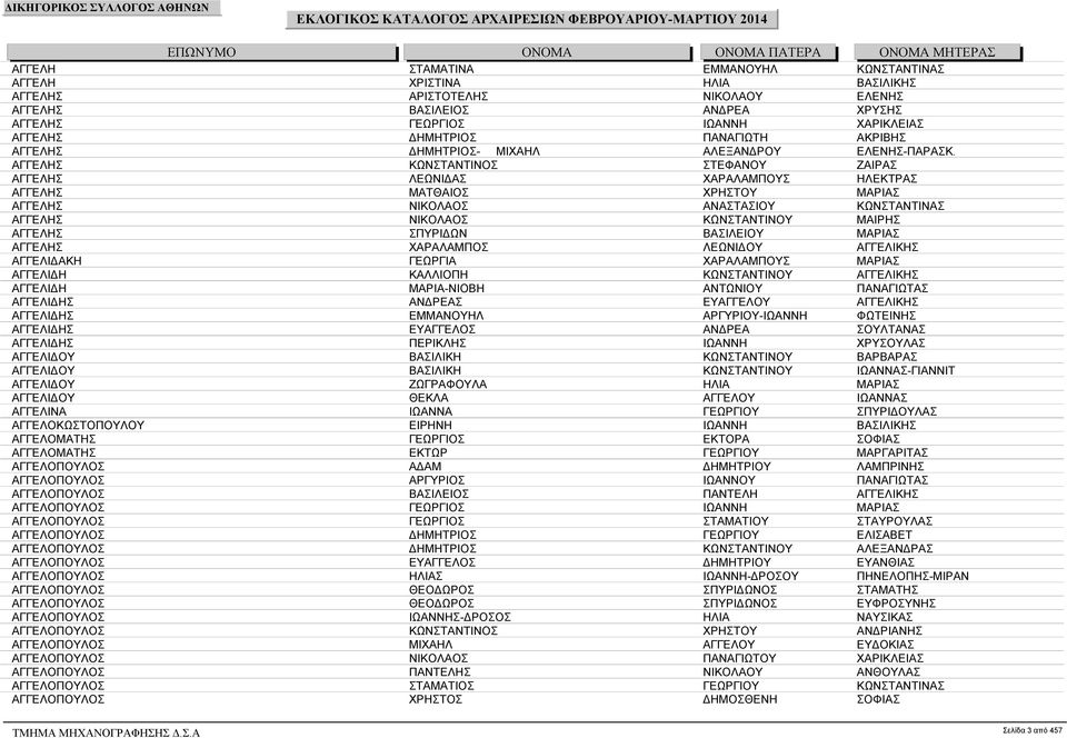 ΑΓΓΕΛΗΣ ΚΩΝΣΤΑΝΤΙΝΟΣ ΣΤΕΦΑΝΟΥ ΖΑΙΡΑΣ ΑΓΓΕΛΗΣ ΛΕΩΝΙΔΑΣ ΧΑΡΑΛΑΜΠΟΥΣ ΗΛΕΚΤΡΑΣ ΑΓΓΕΛΗΣ ΜΑΤΘΑΙΟΣ ΧΡΗΣΤΟΥ ΜΑΡΙΑΣ ΑΓΓΕΛΗΣ ΝΙΚΟΛΑΟΣ ΑΝΑΣΤΑΣΙΟΥ ΚΩΝΣΤΑΝΤΙΝΑΣ ΑΓΓΕΛΗΣ ΝΙΚΟΛΑΟΣ ΚΩΝΣΤΑΝΤΙΝΟΥ ΜΑΙΡΗΣ ΑΓΓΕΛΗΣ