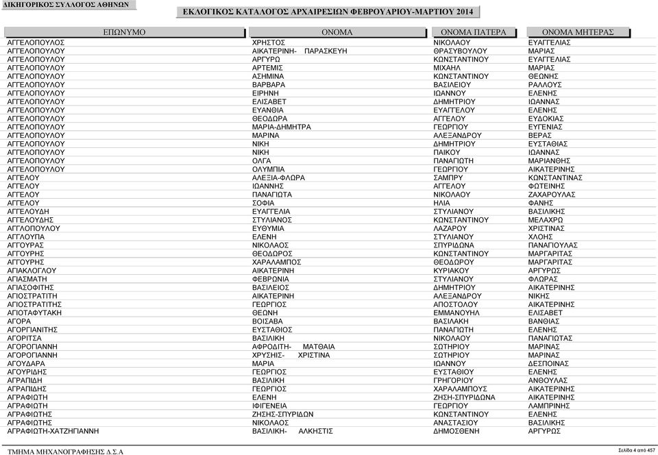 ΑΓΓΕΛΟΥ ΕΥΔΟΚΙΑΣ ΑΓΓΕΛΟΠΟΥΛΟΥ ΜΑΡΙΑ-ΔΗΜΗΤΡΑ ΓΕΩΡΓΙΟΥ ΕΥΓΕΝΙΑΣ ΑΓΓΕΛΟΠΟΥΛΟΥ ΜΑΡΙΝΑ ΑΛΕΞΑΝΔΡΟΥ ΒΕΡΑΣ ΑΓΓΕΛΟΠΟΥΛΟΥ ΝΙΚΗ ΔΗΜΗΤΡΙΟΥ ΕΥΣΤΑΘΙΑΣ ΑΓΓΕΛΟΠΟΥΛΟΥ ΝΙΚΗ ΠΑΙΚΟΥ ΙΩΑΝΝΑΣ ΑΓΓΕΛΟΠΟΥΛΟΥ ΟΛΓΑ ΠΑΝΑΓΙΩΤΗ