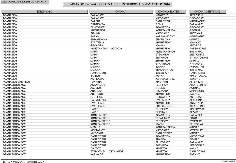 ΙΩΑΝΝΗ ΑΡΓΥΡΩΣ ΑΘΑΝΑΣΙΟΥ ΚΩΝΣΤΑΝΤΙΝΑ- ΑΣΠΑΣΙΑ ΔΗΜΗΤΡΙΟΥ ΑΛΕΞΑΝΔΡΑΣ ΑΘΑΝΑΣΙΟΥ ΜΑΡΙΑ ΚΩΝΣΤΑΝΤΙΝΟΥ ΒΑΣΙΛΙΚΗΣ ΑΘΑΝΑΣΙΟΥ ΜΑΡΙΑ ΣΤΕΦΑΝΟΥ ΔΕΣΠΟΙΝΑΣ ΑΘΑΝΑΣΙΟΥ ΜΑΡΙΑ ΣΩΤΗΡΙΟΥ ΣΤΑΜΑΤΟΥΛΑΣ ΑΘΑΝΑΣΙΟΥ ΜΑΡΙΝΑ