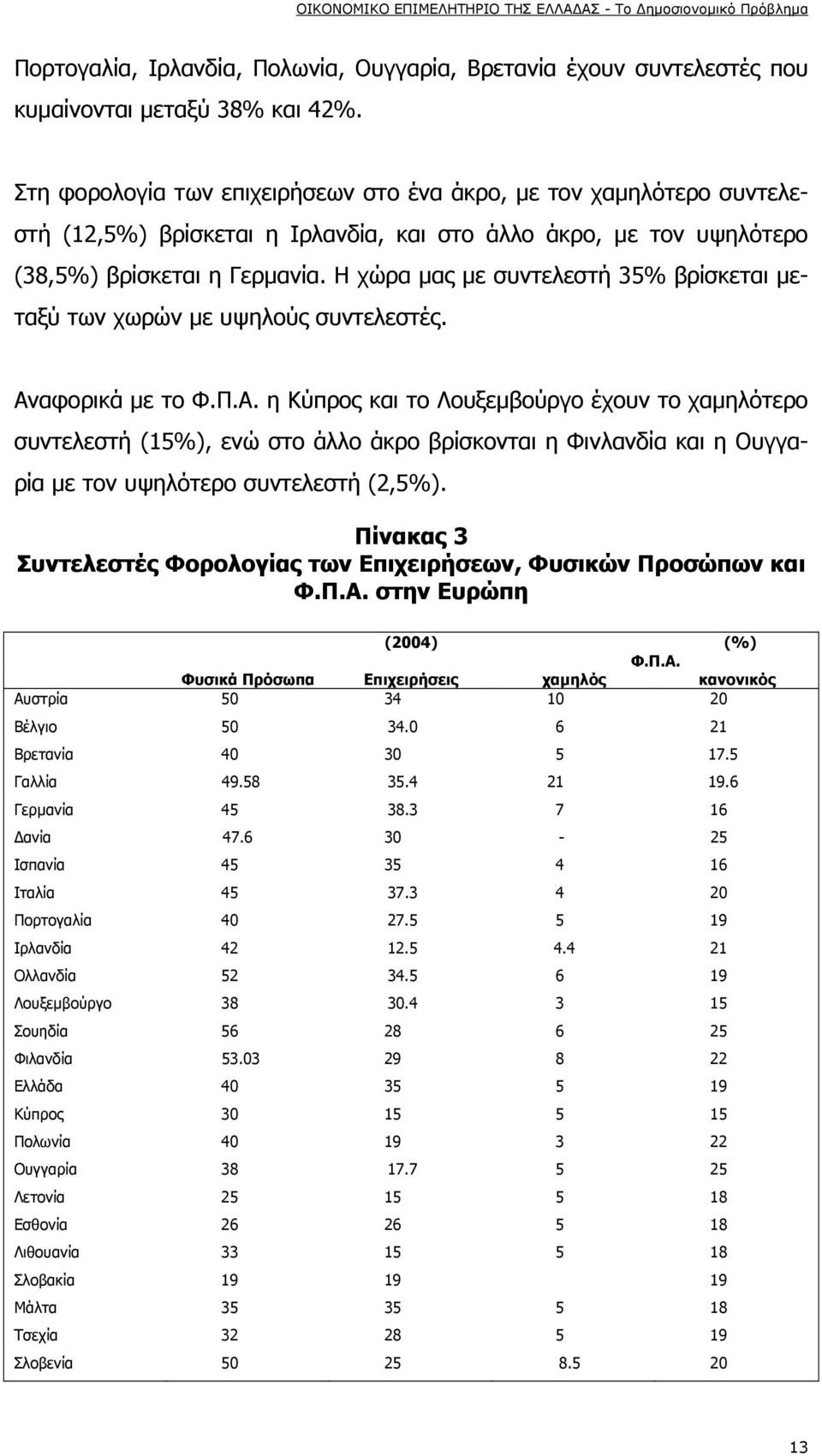 Η χώρα μας με συντελεστή 35% βρίσκεται μεταξύ των χωρών με υψηλούς συντελεστές. Αν