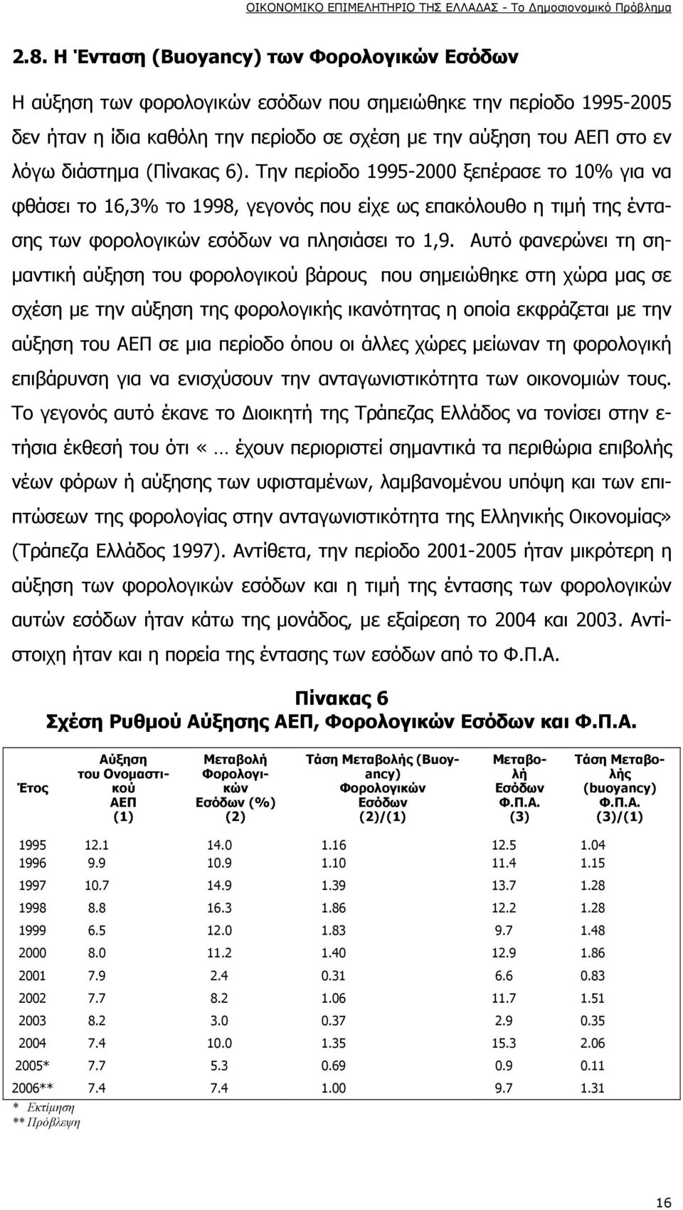 Αυτό φανερώνει τη σημαντική αύξηση του φορολογικού βάρους που σημειώθηκε στη χώρα μας σε σχέση με την αύξηση της φορολογικής ικανότητας η οποία εκφράζεται με την αύξηση του ΑΕΠ σε μια περίοδο όπου οι