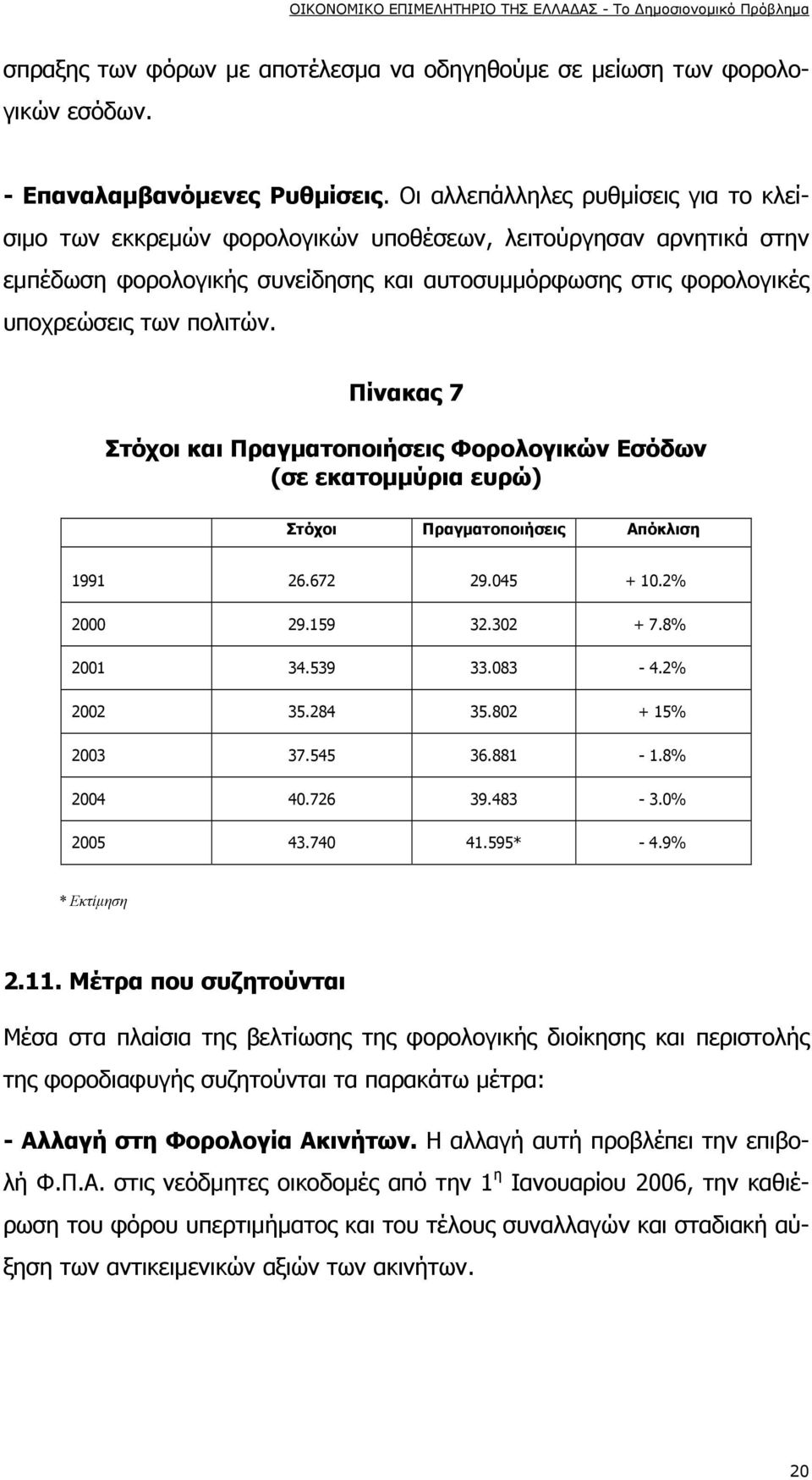 Πίνακας 7 Στόχοι και Πραγματοποιήσεις Φορολογικών Εσόδων (σε εκατομμύρια ευρώ) Στόχοι Πραγματοποιήσεις Απόκλιση 1991 26.672 29.045 + 10.2% 2000 29.159 32.302 + 7.8% 2001 34.539 33.083-4.2% 2002 35.