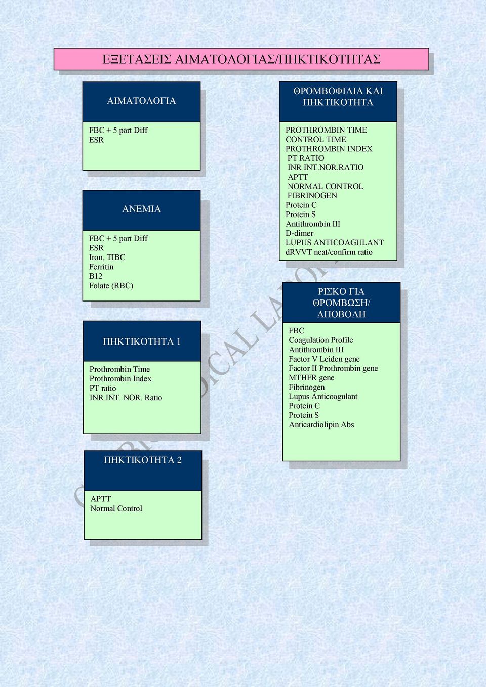 Ratio PROTHROMBIN TIME CONTROL TIME PROTHROMBIN INDEX PT RATIO INR INT.NOR.