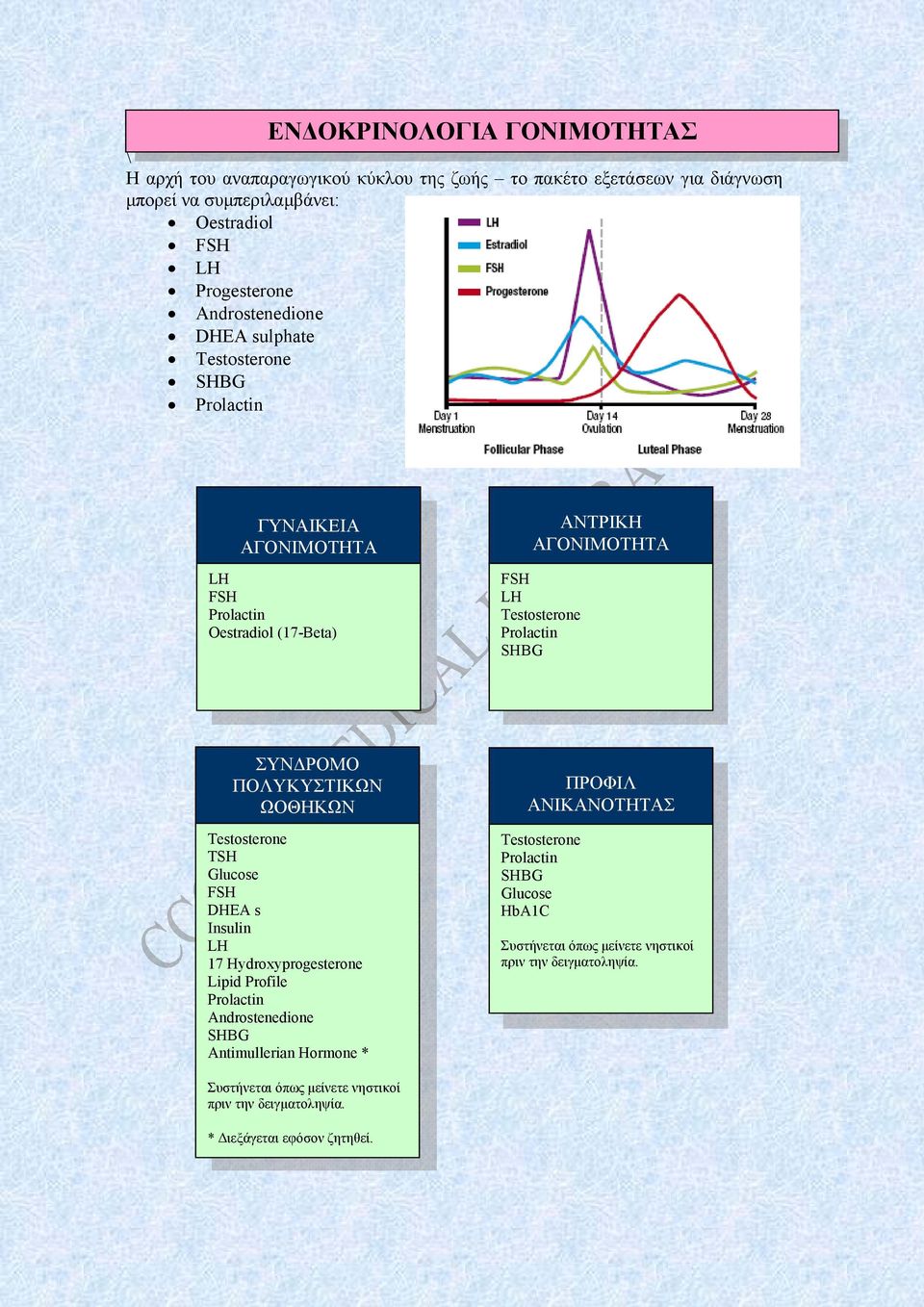 ΡΟΜΟ ΠΟΛΥΚΥΣΤΙΚΩΝ ΩΟΘΗΚΩΝ Testosterone TSH Glucose FSH DHEA s Insulin LH 17 Hydroxyprogesterone Lipid Profile Prolactin Androstenedione SHBG Antimullerian Hormone * ΠΡΟΦΙΛ