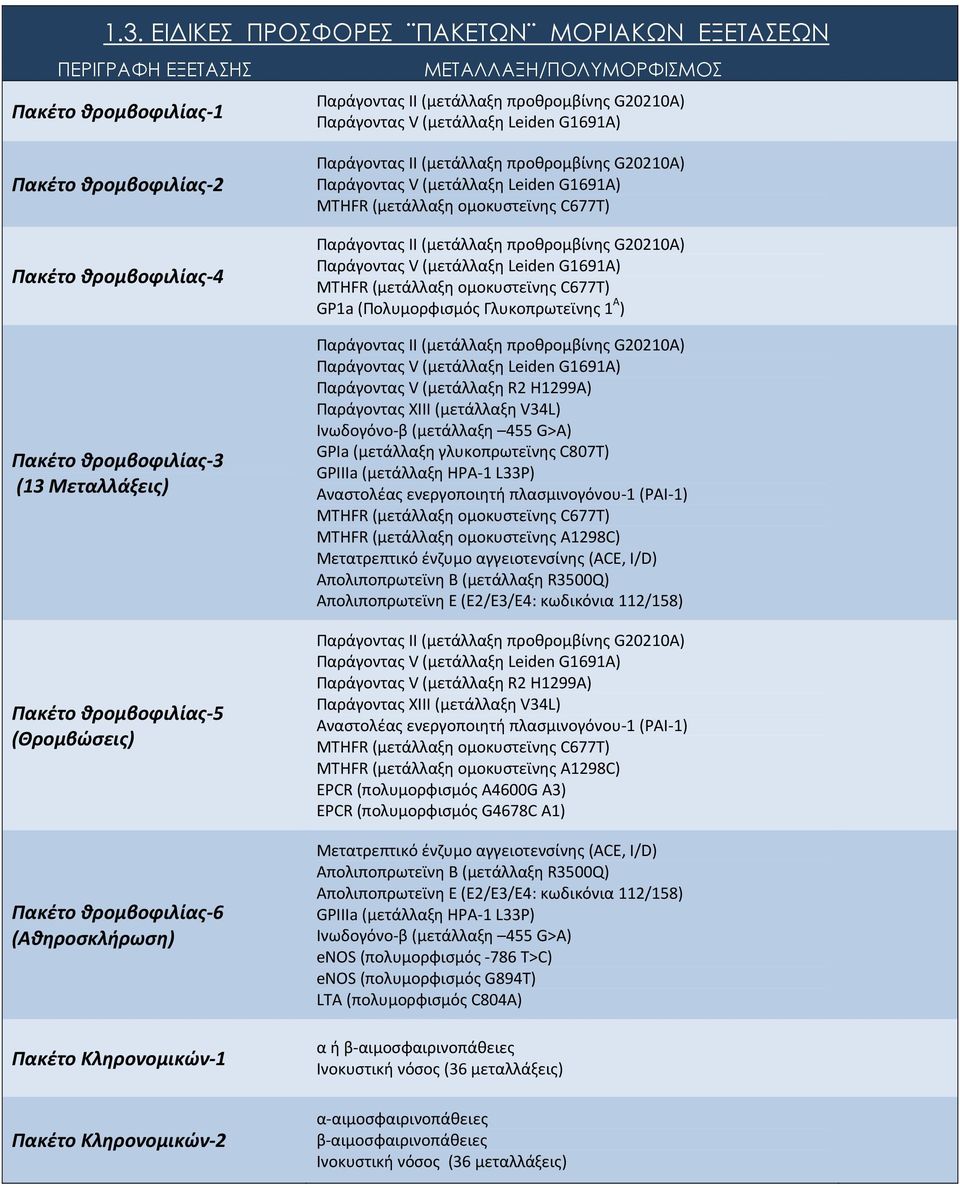Παράγοντας ΙΙ (μετάλλαξη προθρομβίνης G20210A) Παράγοντας V (μετάλλαξη Leiden G1691A) MTHFR (μετάλλαξη ομοκυστεϊνης C677T) Παράγοντας ΙΙ (μετάλλαξη προθρομβίνης G20210A) Παράγοντας V (μετάλλαξη