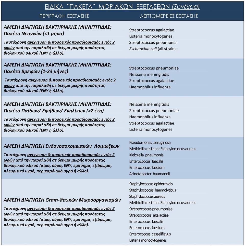 ΑΜΕΣΗ ΔΙΑΓΝΩΣΗ ΒΑΚΤΗΡΙΑΚΗΣ ΜΗΝΙΓΓΙΤΙΔΑΣ: Πακέτο Βρεφών (1-23 μήνες) Ταυτόχρονη ανίχνευση & ποσοτικός προσδιορισμός εντός 2 ωρών από την  ΑΜΕΣΗ ΔΙΑΓΝΩΣΗ ΒΑΚΤΗΡΙΑΚΗΣ ΜΗΝΙΓΓΙΤΙΔΑΣ: Πακέτο Παίδων/