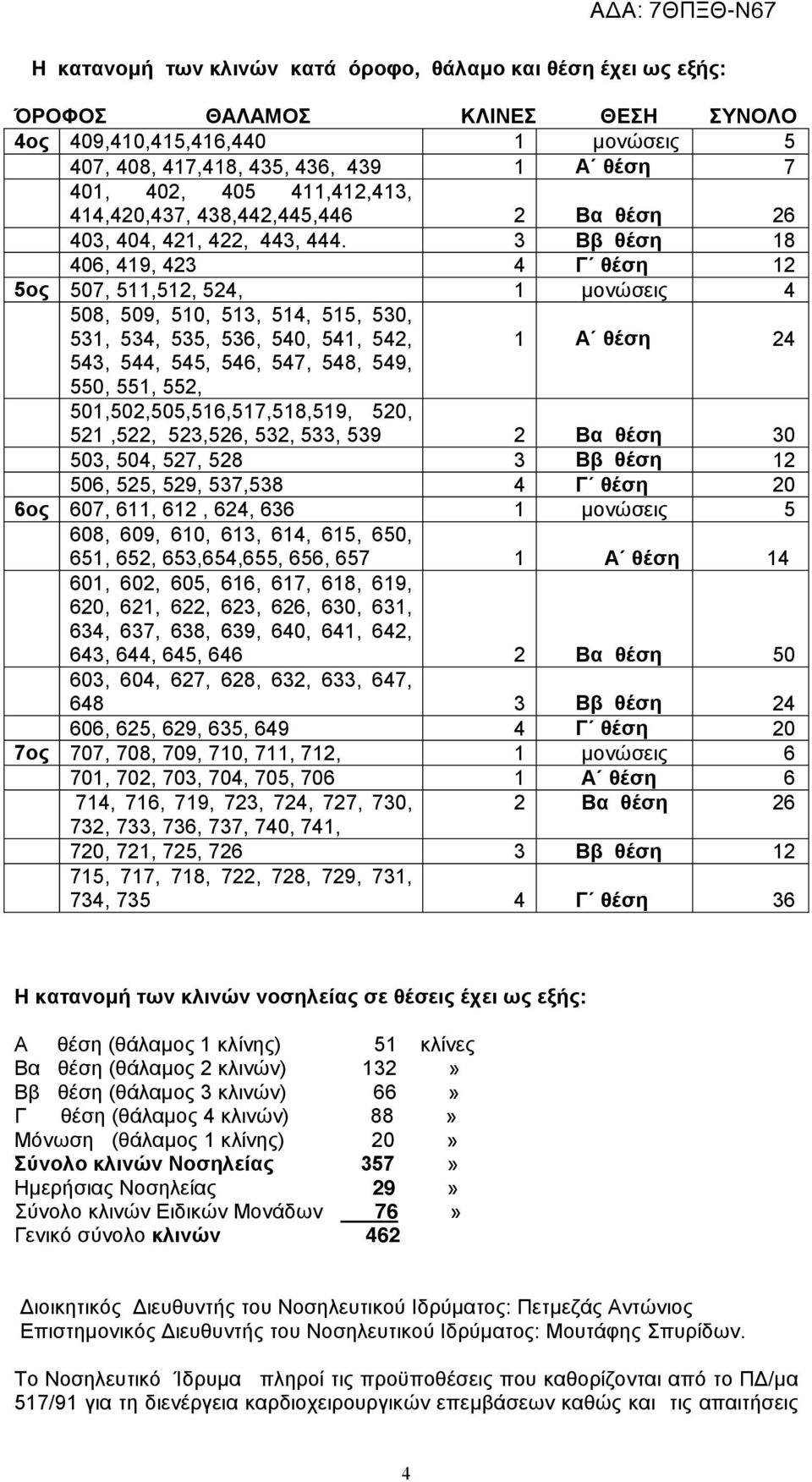 3 Ββ θέση 18 406, 419, 423 4 Γ θέση 12 5ος 507, 511,512, 524, 1 μονώσεις 4 508, 509, 510, 513, 514, 515, 530, 531, 534, 535, 536, 540, 541, 542, 1 Α θέση 24 543, 544, 545, 546, 547, 548, 549, 550,
