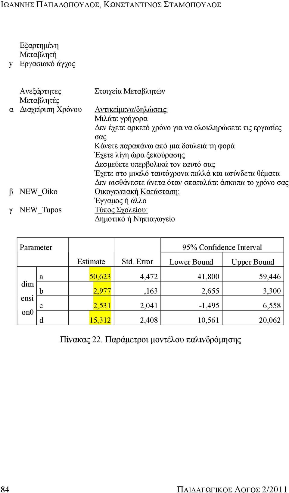 ταυτόχρονα πολλά και ασύνδετα θέματα Δεν αισθάνεστε άνετα όταν σπαταλάτε άσκοπα το χρόνο σας Οικογενειακή Κατάσταση: Έγγαμος ή άλλο Τύπος Σχολείου: Δημοτικό ή Νηπιαγωγείο Parameter 95% Confidence