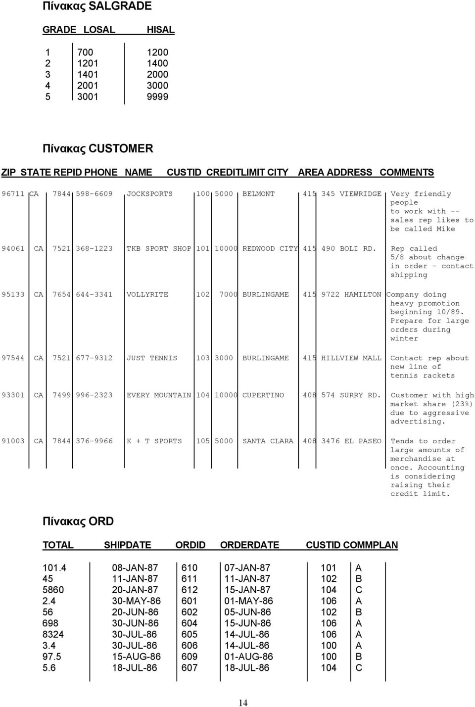 RD. Rep called 5/8 about change in order - contact shipping 95133 CA 7654 644-3341 VOLLYRITE 102 7000 BURLINGAME 415 9722 HAMILTON Company doing heavy promotion beginning 10/89.