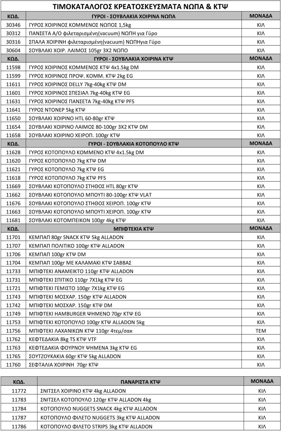 ΚΙΛ 30604 ΣΟΥΒΛΑΚΙ ΧΟΙΡ. ΛΑΙΜΟΣ 105gr 3X2 ΝΩΠΟ ΚΙΛ ΚΩΔ. ΓΥΡΟΙ - ΣΟΥΒΛΑΚΙΑ ΧΟΙΡΙΝΑ ΚΤΨ ΜΟΝΑΔΑ 11598 ΓΥΡΟΣ ΧΟΙΡΙΝΟΣ ΚΟΜΜΕ