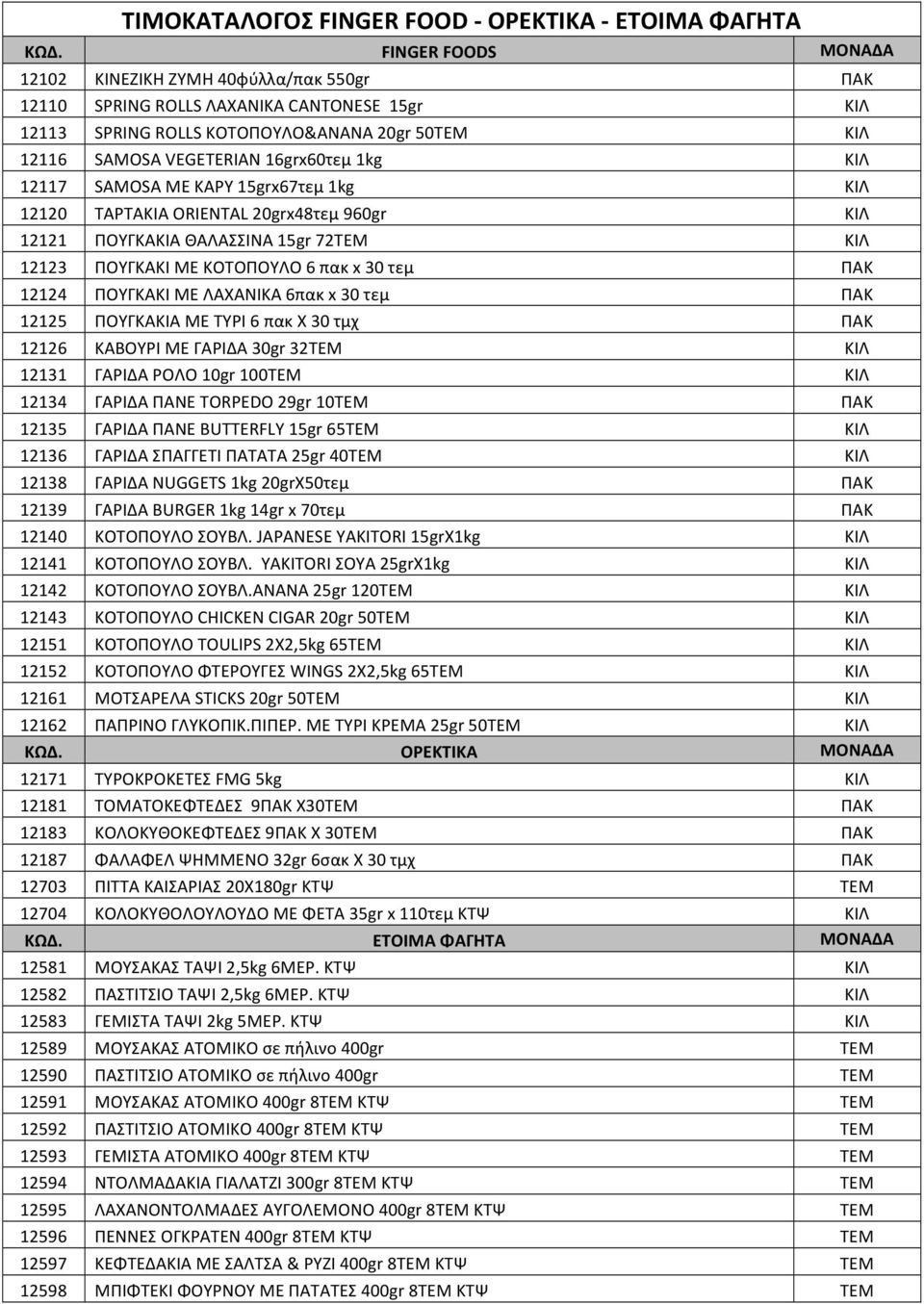 ΚΙΛ 12117 SAMOSA ΜΕ ΚΑPΥ 15grx67τεμ 1kg ΚΙΛ 12120 ΤΑΡΤΑΚΙΑ ORIENTAL 20grx48τεμ 960gr ΚΙΛ 12121 ΠΟΥΓΚΑΚΙΑ ΘΑΛΑΣΣΙΝΑ 15gr 72ΤΕΜ ΚΙΛ 12123 ΠΟΥΓΚΑΚΙ ΜΕ ΚΟΤΟΠΟΥΛΟ 6 πακ x 30 τεμ ΠΑΚ 12124 ΠΟΥΓΚΑΚΙ ΜΕ