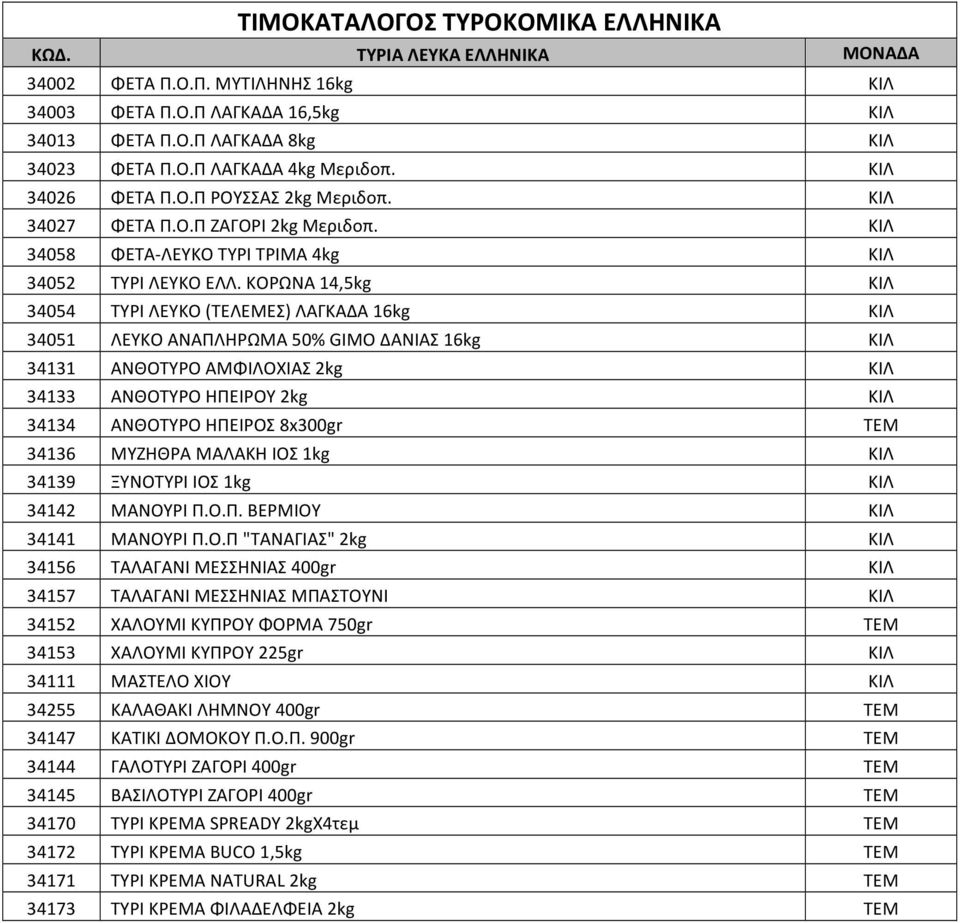 ΚΟΡΩΝΑ 14,5kg ΚΙΛ 34054 ΤΥΡΙ ΛΕΥΚΟ (ΤΕΛΕΜΕΣ) ΛΑΓΚΑΔΑ 16kg ΚΙΛ 34051 ΛΕΥΚΟ ΑΝΑΠΛΗΡΩΜΑ 50% GIMO ΔΑΝΙΑΣ 16kg ΚΙΛ 34131 ΑΝΘΟΤΥΡΟ ΑΜΦΙΛΟΧΙΑΣ 2kg ΚΙΛ 34133 ΑΝΘΟΤΥΡΟ ΗΠΕΙΡΟΥ 2kg ΚΙΛ 34134 ΑΝΘΟΤΥΡΟ ΗΠΕΙΡΟΣ