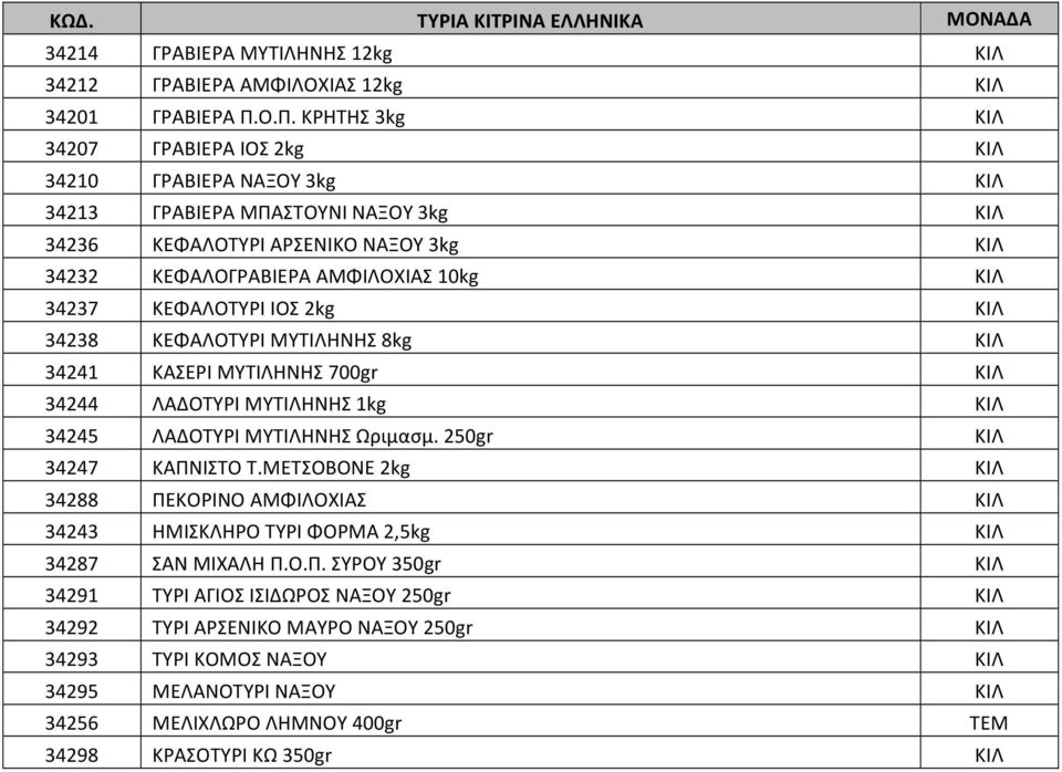 34237 ΚΕΦΑΛΟΤΥΡΙ ΙΟΣ 2kg ΚΙΛ 34238 ΚΕΦΑΛΟΤΥΡΙ ΜΥΤΙΛΗΝΗΣ 8kg ΚΙΛ 34241 ΚΑΣΕΡΙ ΜΥΤΙΛΗΝΗΣ 700gr ΚΙΛ 34244 ΛΑΔΟΤΥΡΙ ΜΥΤΙΛΗΝΗΣ 1kg ΚΙΛ 34245 ΛΑΔΟΤΥΡΙ ΜΥΤΙΛΗΝΗΣ Ωριμασμ. 250gr ΚΙΛ 34247 ΚΑΠΝΙΣΤΟ Τ.