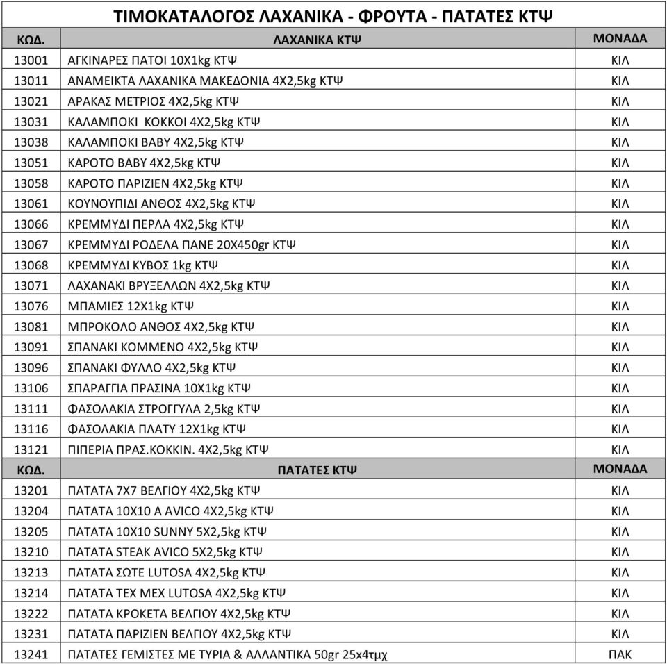 BABY 4Χ2,5kg ΚΤΨ ΚΙΛ 13051 ΚΑΡΟΤΟ ΒΑΒΥ 4Χ2,5kg ΚΤΨ ΚΙΛ 13058 ΚΑΡΟΤΟ ΠΑΡΙΖΙΕΝ 4Χ2,5kg ΚΤΨ ΚΙΛ 13061 ΚΟΥΝΟΥΠΙΔΙ ΑΝΘΟΣ 4Χ2,5kg ΚΤΨ ΚΙΛ 13066 ΚΡΕΜΜΥΔΙ ΠΕΡΛΑ 4Χ2,5kg ΚΤΨ ΚΙΛ 13067 ΚΡΕΜΜΥΔΙ ΡΟΔΕΛΑ ΠΑΝΕ