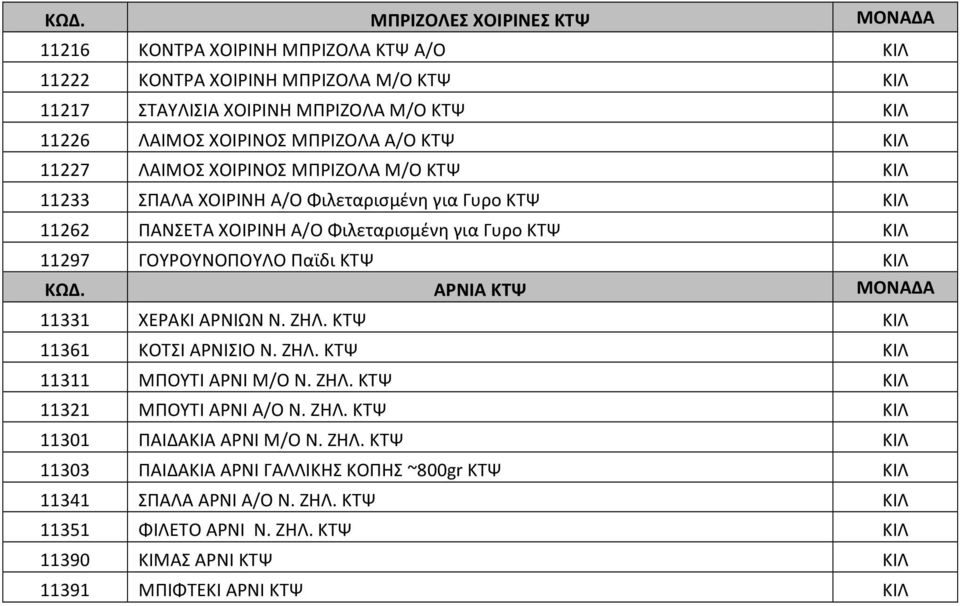 ΚΤΨ ΚΙΛ ΚΩΔ. ΑΡΝΙΑ ΚΤΨ ΜΟΝΑΔΑ 11331 ΧΕΡΑΚΙ ΑΡΝΙΩΝ Ν. ΖΗΛ. ΚΤΨ ΚΙΛ 11361 ΚΟΤΣΙ ΑΡΝΙΣΙΟ Ν. ΖΗΛ. ΚΤΨ ΚΙΛ 11311 ΜΠΟΥΤΙ ΑΡΝΙ Μ/Ο Ν. ΖΗΛ. ΚΤΨ ΚΙΛ 11321 ΜΠΟΥΤΙ ΑΡΝΙ Α/Ο Ν. ΖΗΛ. ΚΤΨ ΚΙΛ 11301 ΠΑΙΔΑΚΙΑ ΑΡΝΙ Μ/Ο Ν.