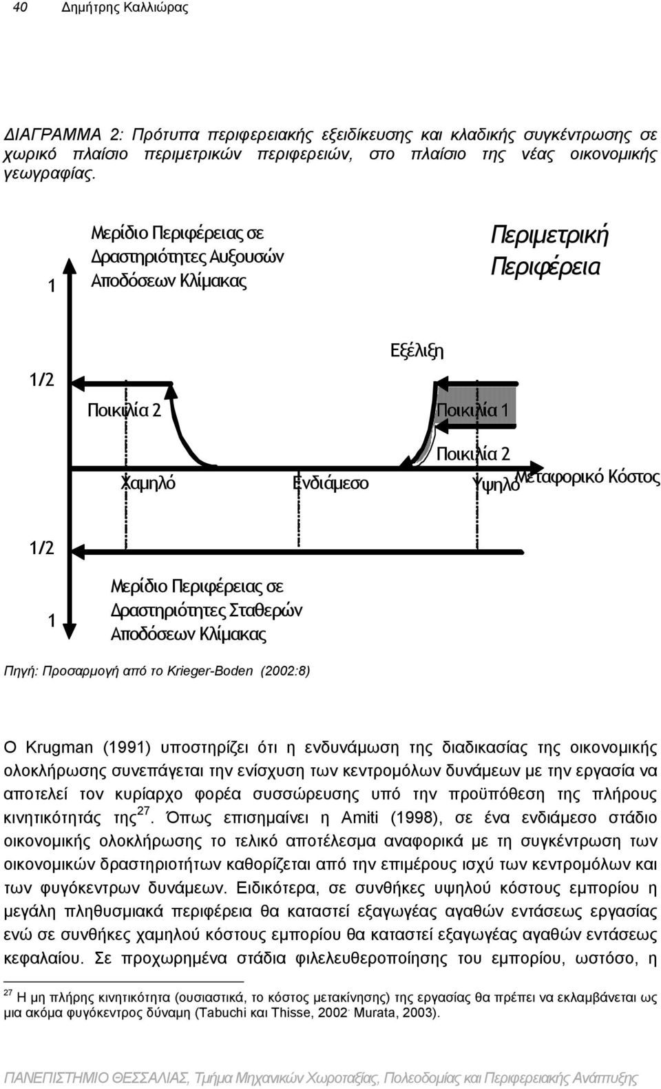 Περιφέρειας σε Δραστηριότητες Σταθερών Αποδόσεων Κλίμακας Πηγή: Προσαρμογή από το Krieger-Boden (2002:8) Ο Krugman (1991) υποστηρίζει ότι η ενδυνάμωση της διαδικασίας της οικονομικής ολοκλήρωσης