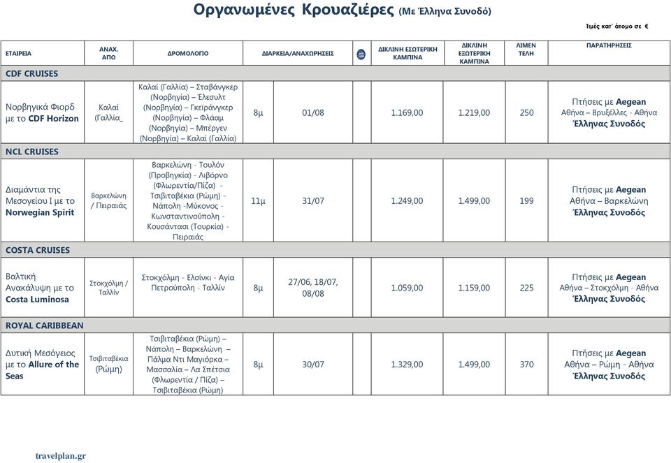 Φλάαμ (Νορβηγία) Μπέργεν (Νορβηγία) Καλαί (Γαλλία) 01/08 1.169,00 1.